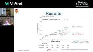 PRAETORIAN Trial Results: The EMBLEM™ S-ICD as a First-Line Therapy