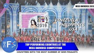 TOP 20 BEST PERFORMING COUNTRIES at MISS UNIVERSE (1952 - 2019)