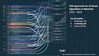 From Prediction to Precision: AI's Evolution in Heart & Vascular Disease