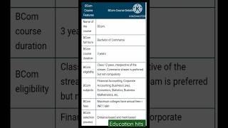 Bcom Full Form l Bcom Course Full Information l Fees l #bcom #gk #youtubeshorts #shortsvideo #shorts