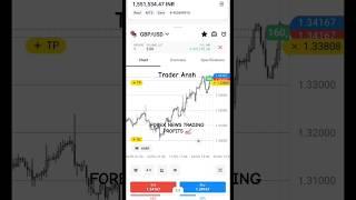 Forex News Trading Profits  | How to Start Forex Trading #trading #forex #crypto #exness #xauusd