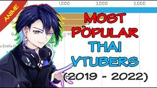 Most popular Thai Vtubers (2019 - 2022) | Who is the most popular?