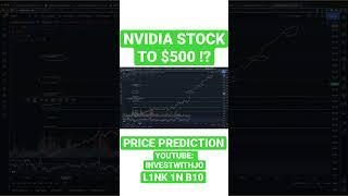 #NVDA Stock Price Prediction!! Full video on Youtube: investwithjo #nvidia #stock