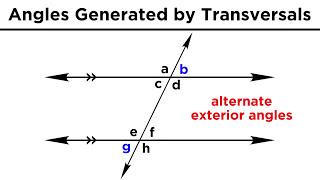 Types of Angles and Angle Relationships