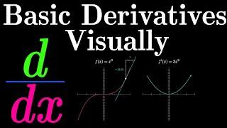 Elementary Derivative Rules Graphically | Synthwave and Math