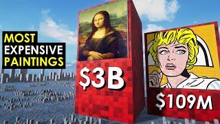 MOST Expensive Paintings In the World