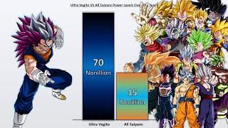 ULTRA VEGITO vs ALL SAIYANS Power Levels  (Dragon Ball POWER LEVELS)