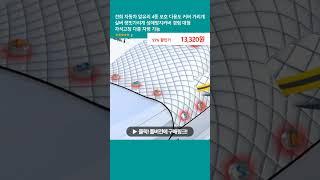 건희 자동차 앞유리 4종 보호 다용도 커버 가리개 실버 햇빗가리개 성애방지커버 경형 대형 자석고정 다종 차령 가능