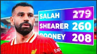 Can Salah become the All time Top Premier League Goal Scorer?