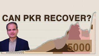 Explained: Pakistani Rupee’s Fast Depreciation | Sajid Amin Javed | Dawn News English