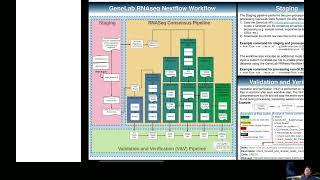 NASA GeneLab RNASeq Consensus Pipeline: A... - Jonathan Oribello - BOSC - Poster - ISMB 2022