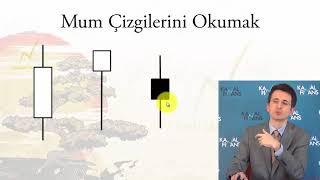 Mum Grafikleri Eğitimi 2: Mum Çizgileri Nasıl Okunur?