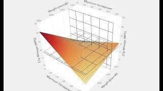 Using Model Visualization and Simulation to Understand Your Models