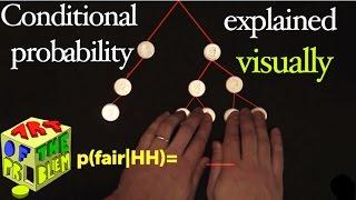 Conditional probability (Bayes' Theorem)