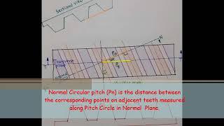 Helical Gear : Terminology , Virtual number of teeth on equivalent Spur gear