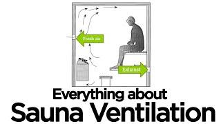 How to Ventilate a Sauna