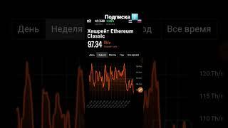 Неделя МАЙНИНГА +4 ETC #shorts