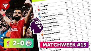  PREMIER LEAGUE STANDINGS TABLE TODAY | MATCHWEEK 13 | EPL 2024/25 POINT TABLE | 1 DEC