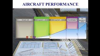 Private Pilot Tutorial 10: Aircraft Performance