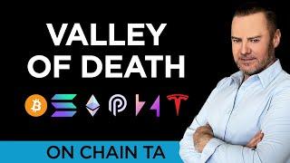  OCTA: Valley of Death & Essential Charts 