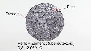 Austenitisierung von Stahl - Teil 1