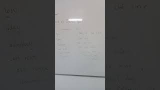 English Grammer Direct & Indirect| Conversion Table |