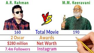 AR Rahman Vs MM Keeravani Comparison - Indian Oscar Winning Composer