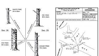 The Value of PLSS Corners - What they are and why they matter