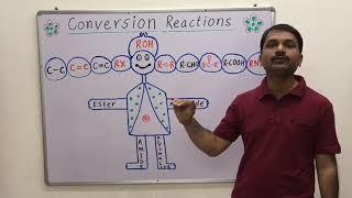 Simple Trick to Understand Conversion Reactions Of Organic Compounds
