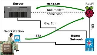 KVM hypervisor install on virtualization server: BIOS, VT-x, VT-d, Debian bootable USB