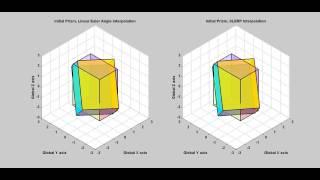 Comparison of SLERP Algorithm and Euler Single Linear  Interpolation Rotation