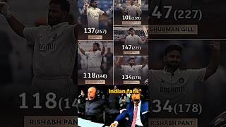 Rishabh pant back to back century#KL Rahul#cricket#Jaiswal#jasprit bumrah#Rohit Sharma
