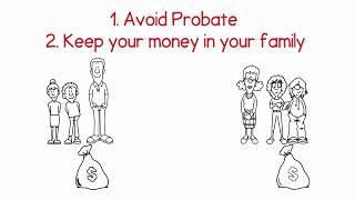 What is Estate Planning?