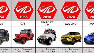 Mahindra Evolution (1949-2024)