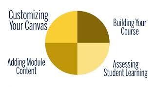 Introduction to Canvas | Faculty Canvas Course Essentials