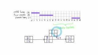 Lag in network diagrams explained (Project Management)