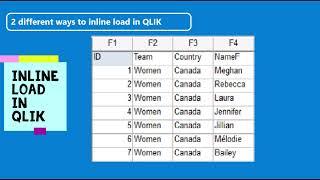 Inline Load in Qlikview and Qliksense