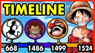 The COMPLETE One Piece Canon Timeline (All Lore&History)