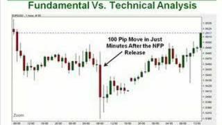 114. Fundamental Analysis Vs. Technical Analysis in Forex