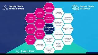 Transform your Supply Chain with Anaplan - Live Demonstration
