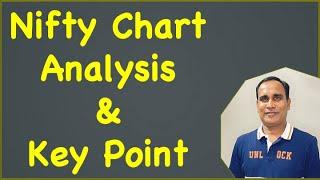 Nifty Chart Analysis & Key Point