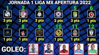 TABLA GENERAL y RESULTADOS Jornada 1 Liga MX APERTURA 2022