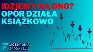 TOP10 spółek z GPW, sygnał przesilenia na Aliorze, inflacja w USA i Dogecoin to the Moon