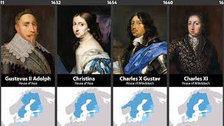 Timeline of the Kings & Queens of Sweden