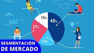 ¿Qué es la SEGMENTACIÓN DE MERCADO, cuándo se realiza y para qué sirve? (Con ejemplos)