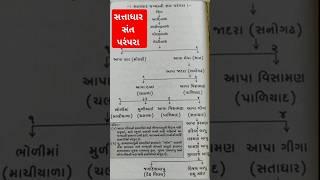 સતાધાર સંત પરંપરા | સતાધાર ગુરુ ગાદી | સતાધાર ના સંતો | સત્તાધાર | સતાધર ગુરુ શિષ્ય પરંપરા | આપાગીગા