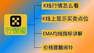 欧易k线图表怎么看？最适合新手的k线指标EMA讲解｜如何设置价格提醒｜蜡烛图的具体含义。