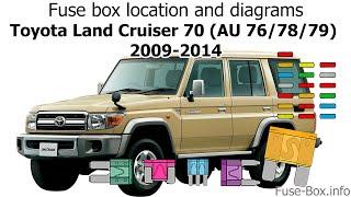 Fuse box location and diagrams: Toyota Land Cruiser 70 (2009-2014)