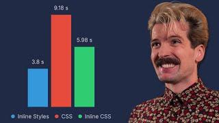 CSS Is 2.4x Slower Than Inline Styles (Oh No...)