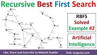 #2. RBFS in AI | Recursive Best First Search Solved Example Artificial Intelligence by Mahesh Huddar